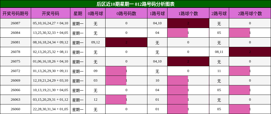 012路号码分析