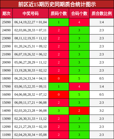 质合分析