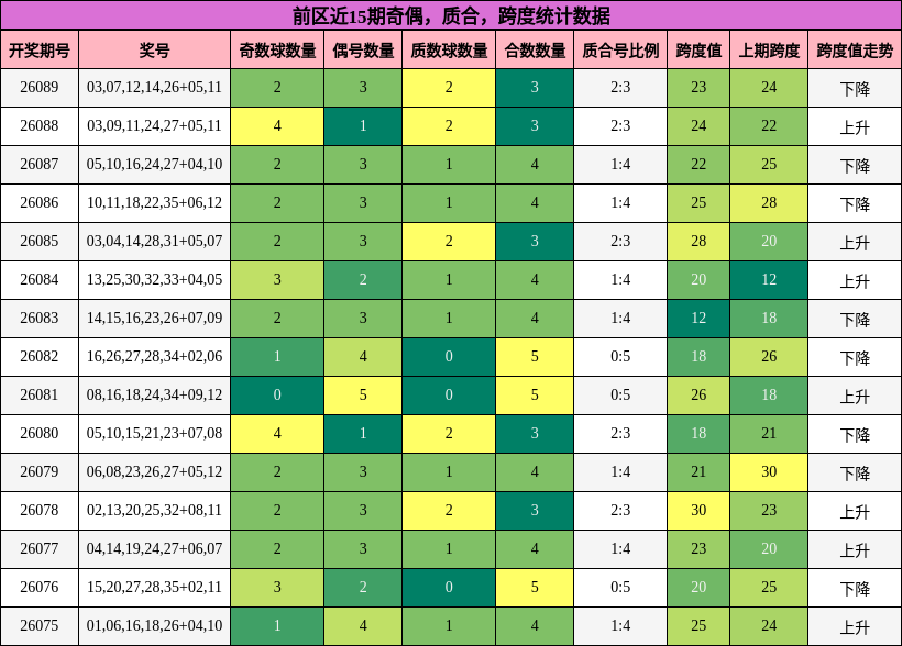 奇偶分析,质合分析,跨度分析