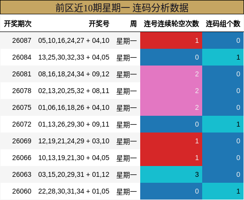 连码分析