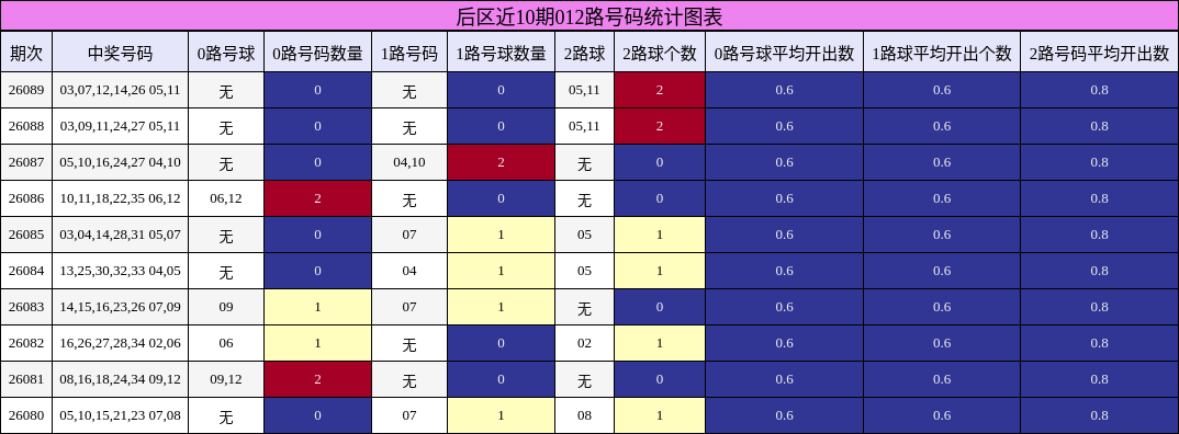 012路号码分析