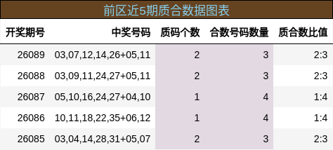 质合分析