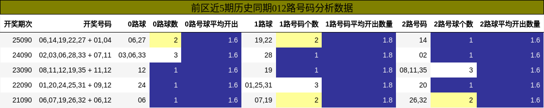 012路号码分析