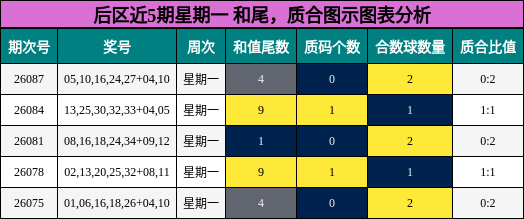 和尾分析，质合分析