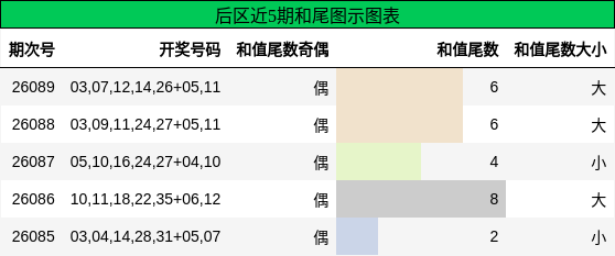 和尾分析