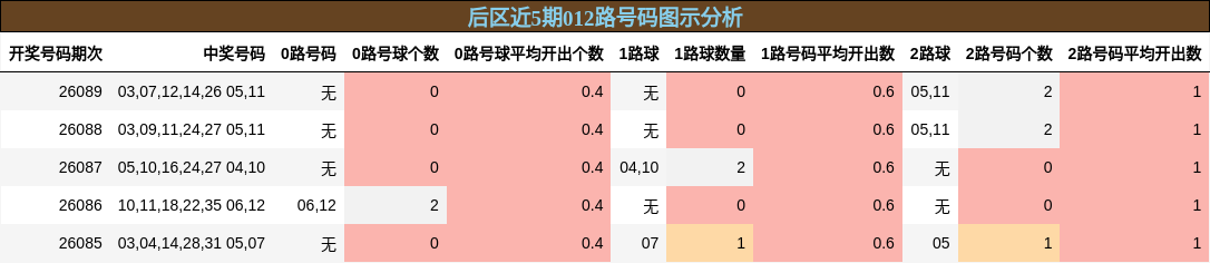 012路号码分析