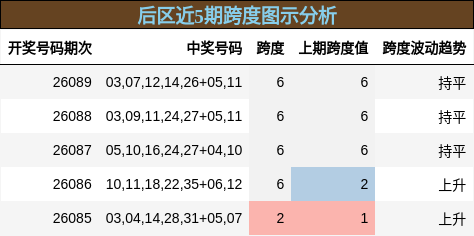 跨度分析