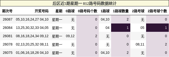 012路号码分析