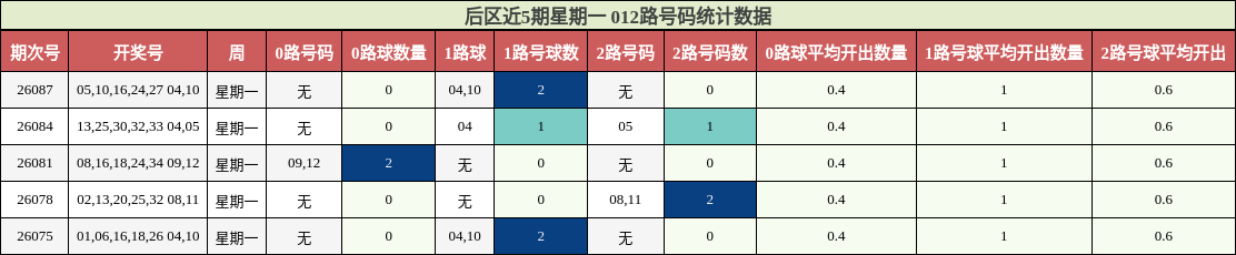 012路号码分析