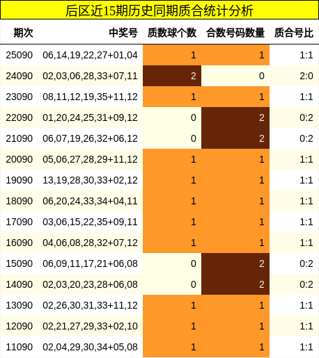 后区质合统计分析