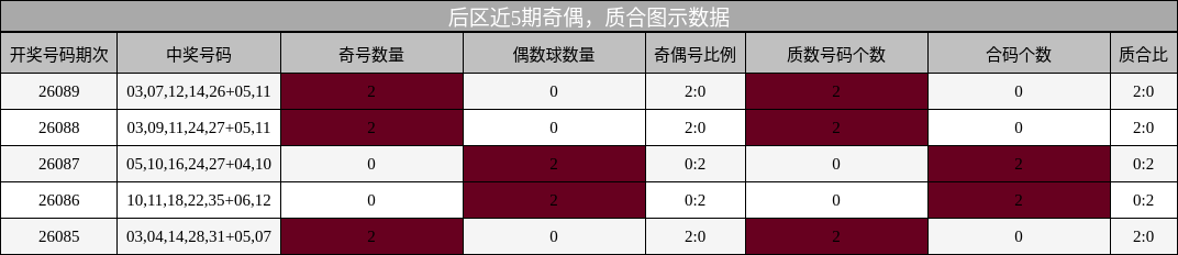 奇偶分析，质合分析