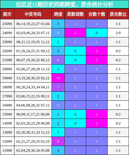 跨度分析,质合分析