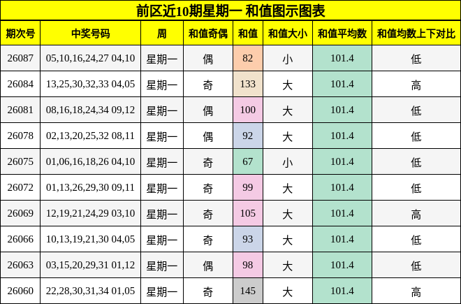 和值分析