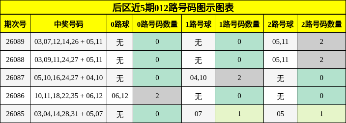 012路号码分析