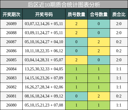 质合分析