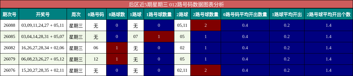 后区012路分析