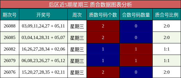 后区质合分析