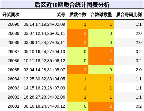 质合分析