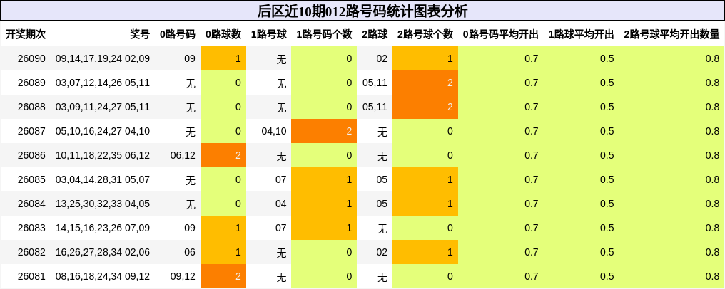 012路号码分析