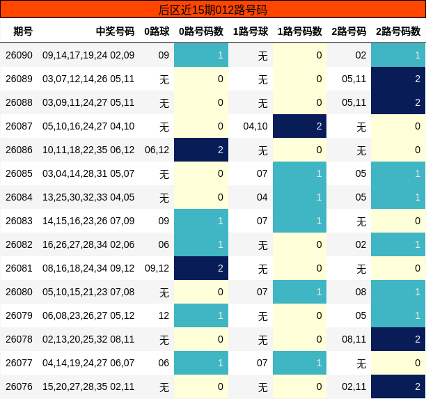 后区近15期012路号码