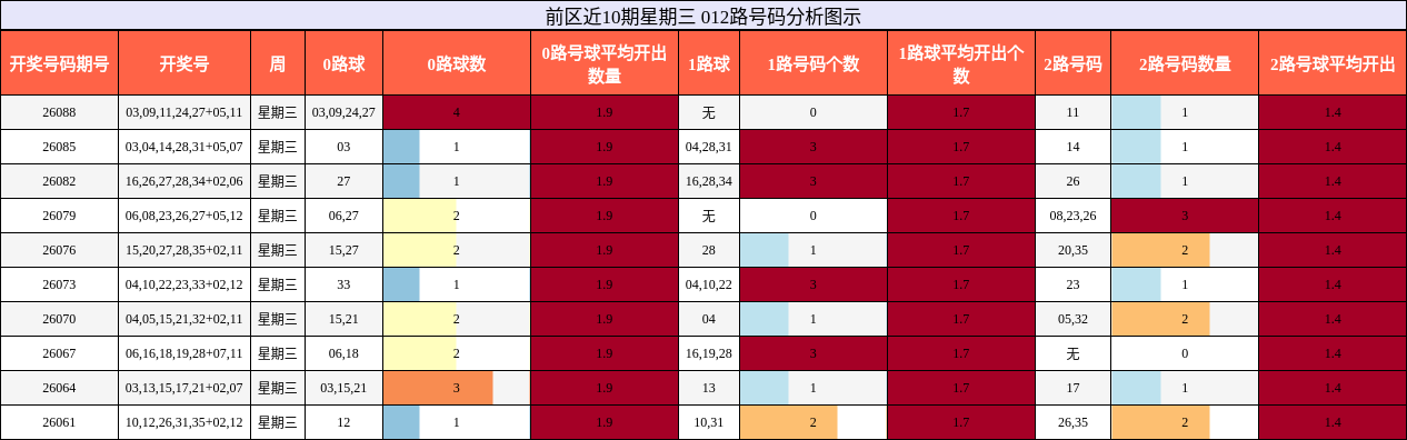 012路号码分析