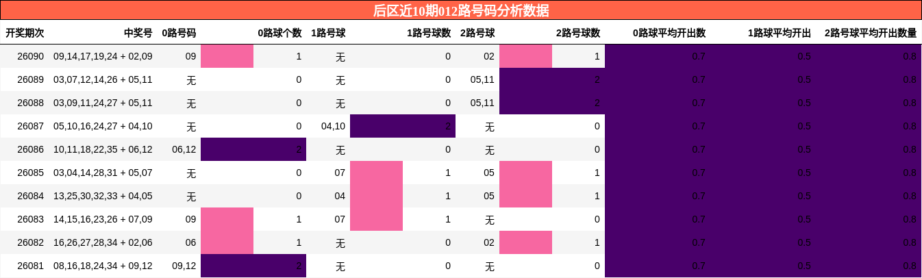 012路号码分析