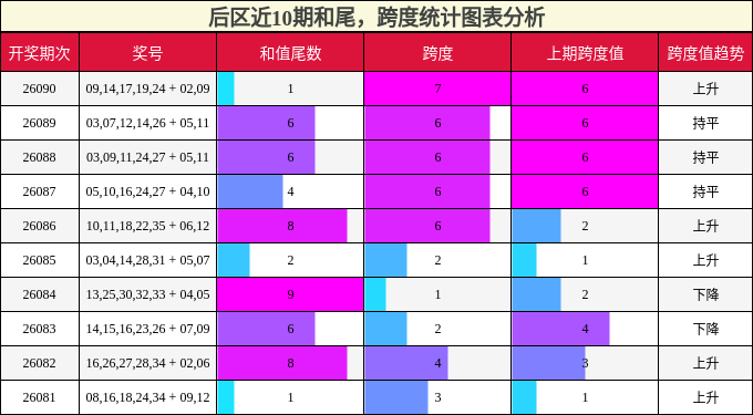 和尾分析，跨度分析