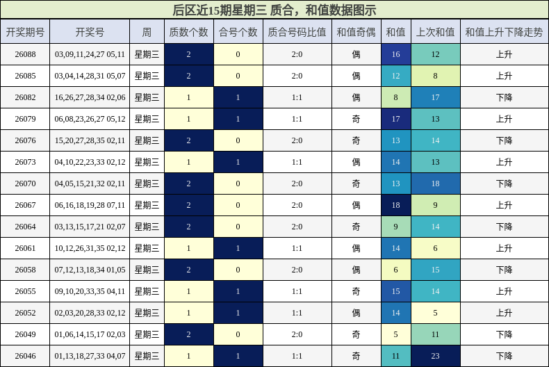 质合分析,和值分析