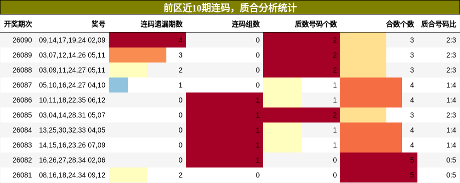 连码分析,质合分析