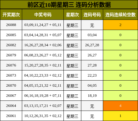 连码分析