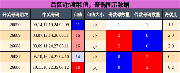和值分析,奇偶分析