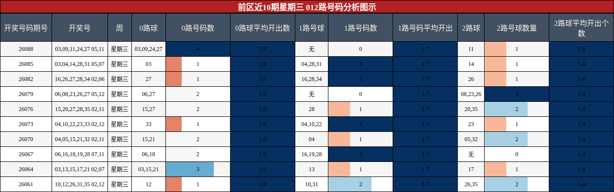 012路号码分析