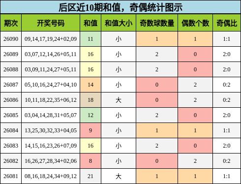和值分析,奇偶分析