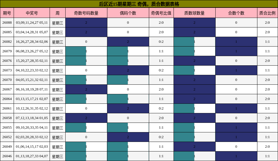 奇偶分析，质合分析