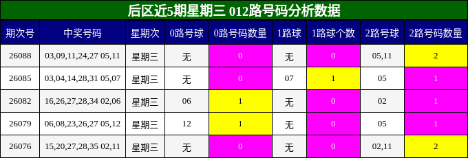 012路号码分析