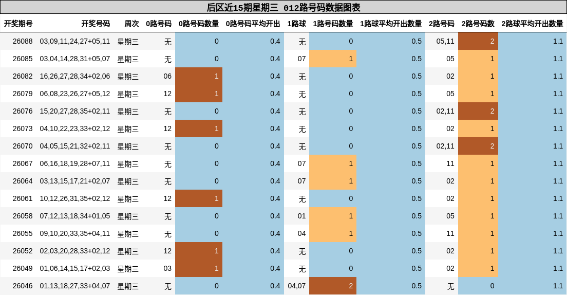 012路号码分析
