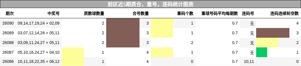 质合分析，重号分析，连码分析