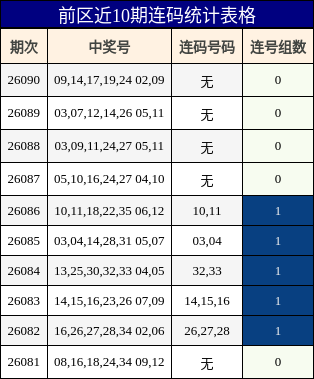 连码分析