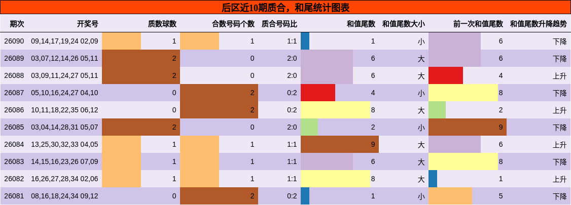 质合分析，和尾分析