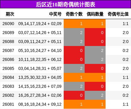 奇偶分析