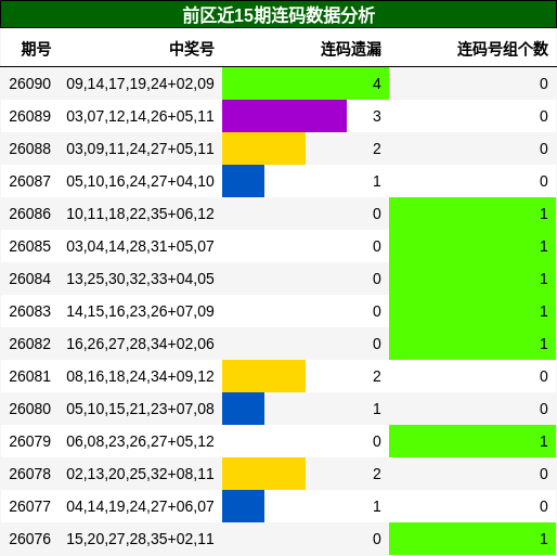 连码分析