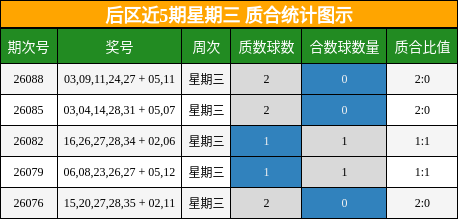 质合分析