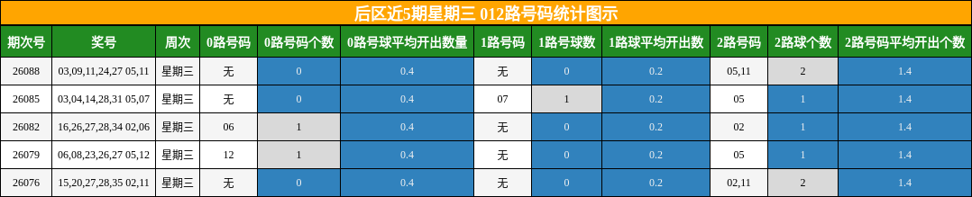 012路号码分析