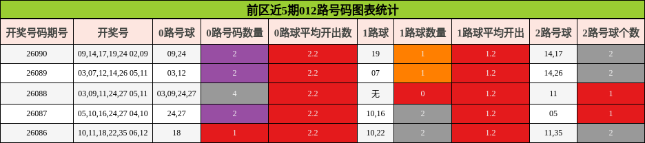 012路号码分析