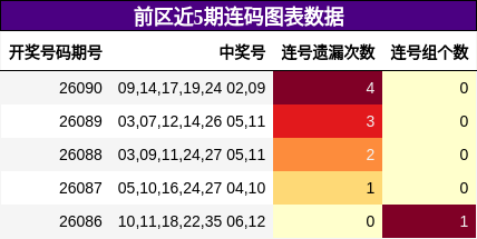 连码分析