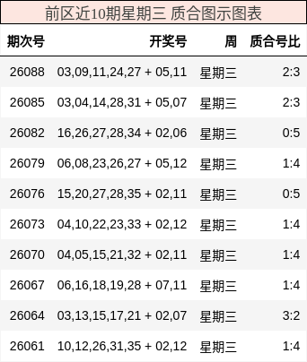质合分析