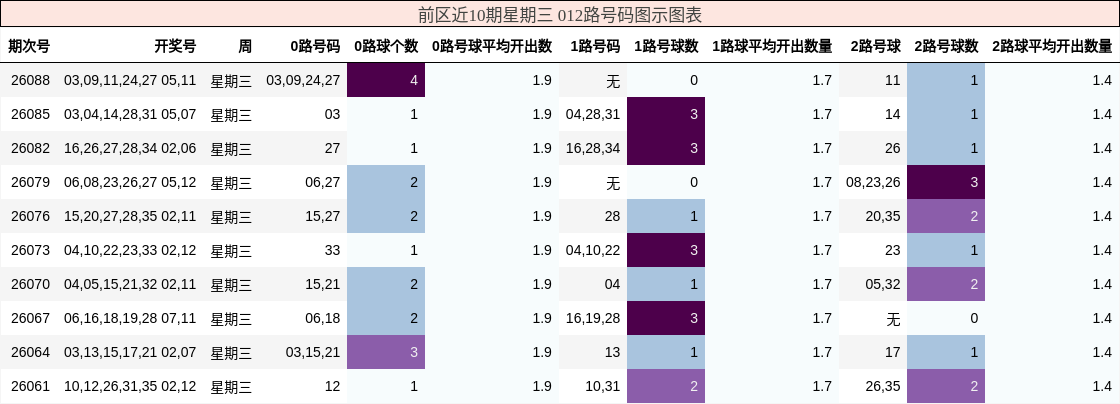 012路号码分析