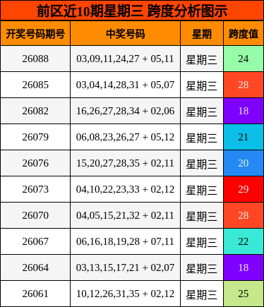 前区跨度分析图示