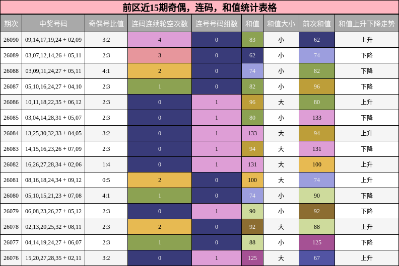 奇偶分析，连码分析，和值分析
