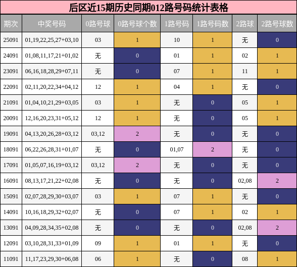 012路号码分析